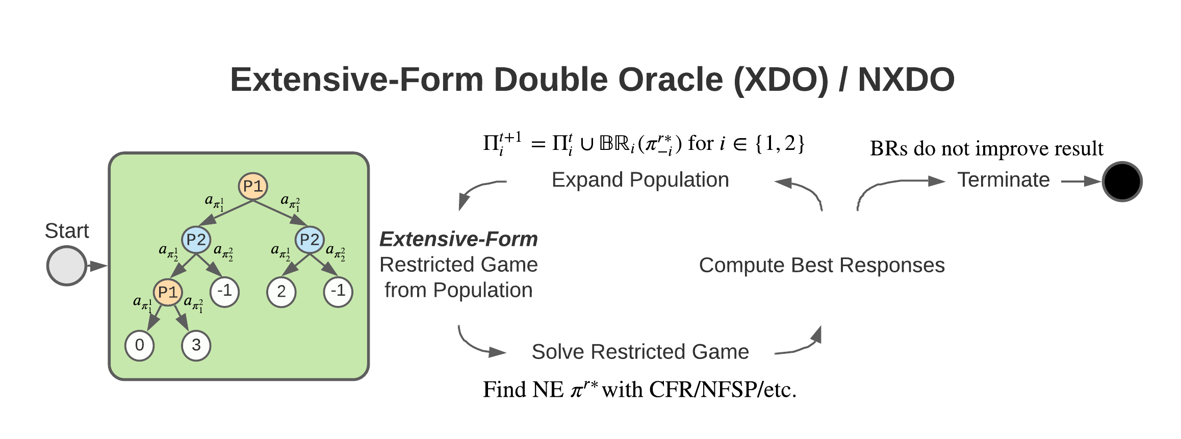 Lineal Diversion - Oracle Fox